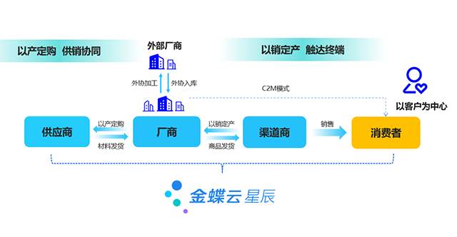 嘉興金蝶軟件常見(jiàn)問(wèn)題 服務(wù)為先 漳州星蝶軟件供應(yīng)