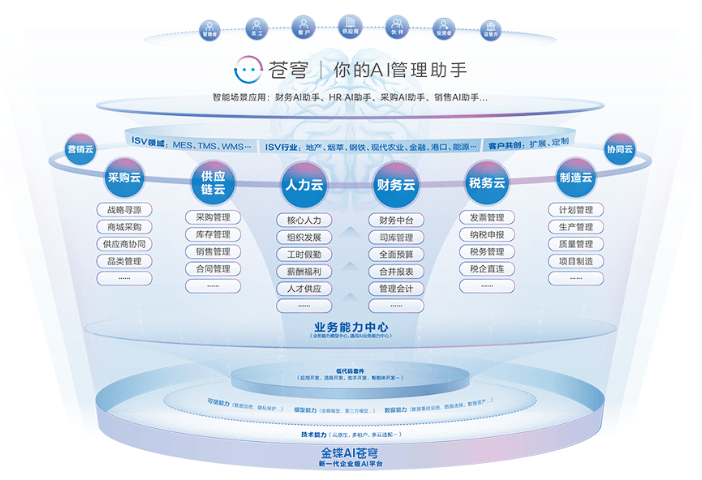 泉州品牌財(cái)務(wù)軟件熱線 客戶至上 漳州星蝶軟件供應(yīng)