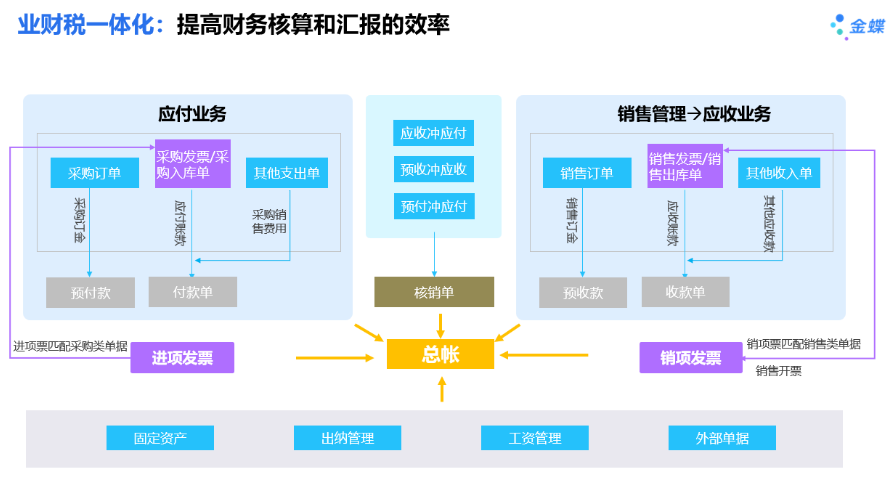 廈門(mén)國(guó)際財(cái)務(wù)軟件常見(jiàn)問(wèn)題 歡迎來(lái)電 漳州星蝶軟件供應(yīng)