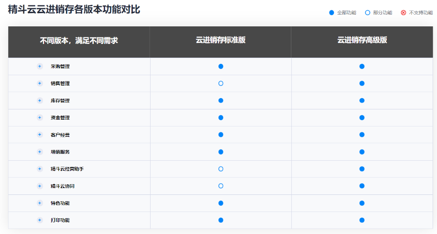 遼寧本地進銷存系統簡介
