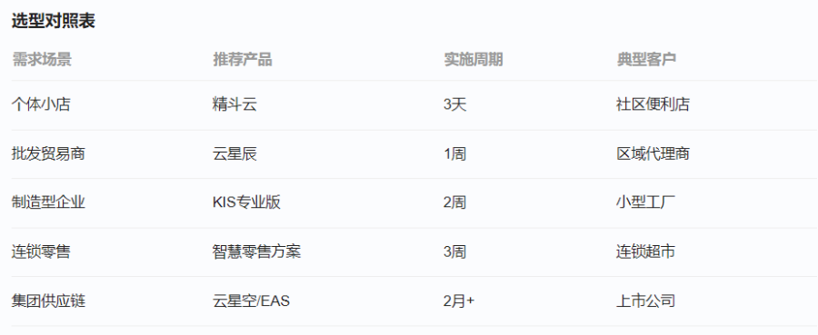 福建本地進銷存系統(tǒng)大概價格多少