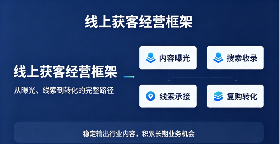 市北区企业线上获客咨询热线,线上获客
