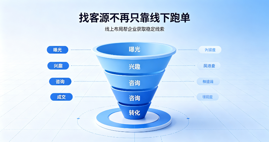 青岛B2B 企业线上推广哪里可以做,线上推广