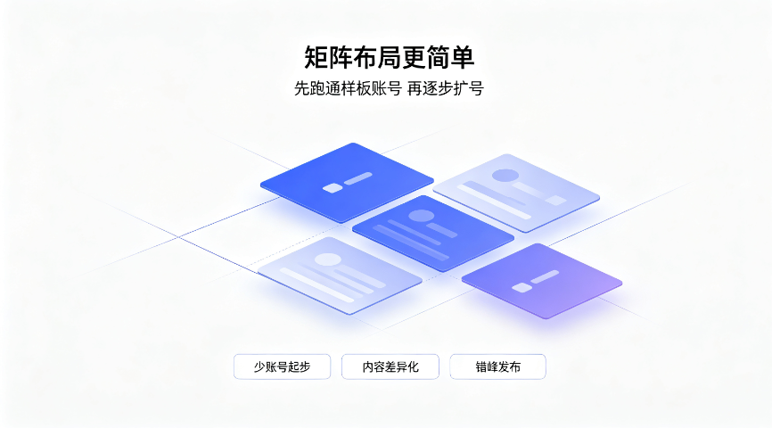 青岛运营短视频矩阵获客哪里有,短视频矩阵获客
