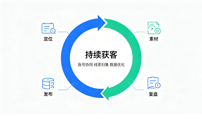 青岛代运营短视频矩阵获客哪家实力靠谱,短视频矩阵获客