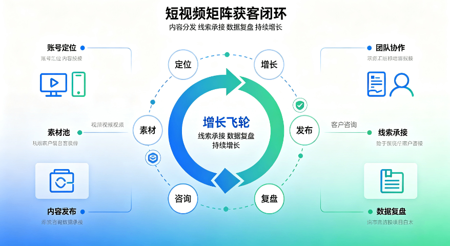 青岛同城短视频矩阵获客联系方式,短视频矩阵获客