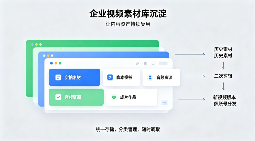 青岛崂山视频营销哪家服务商,视频营销