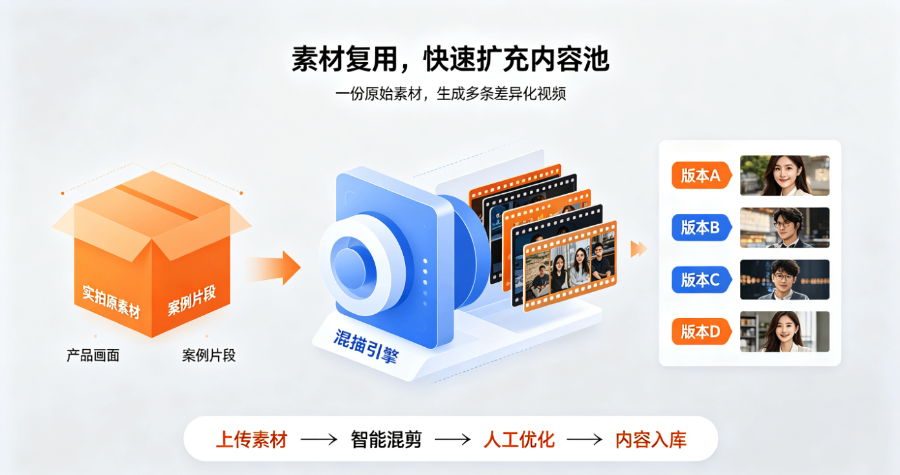 青岛同城视频营销服务电话