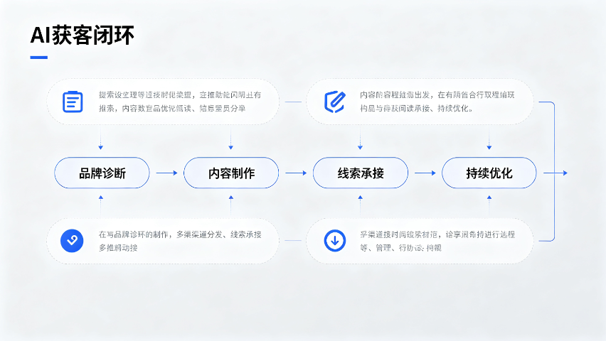 青岛想搭建AI获客哪家性价比高,AI获客