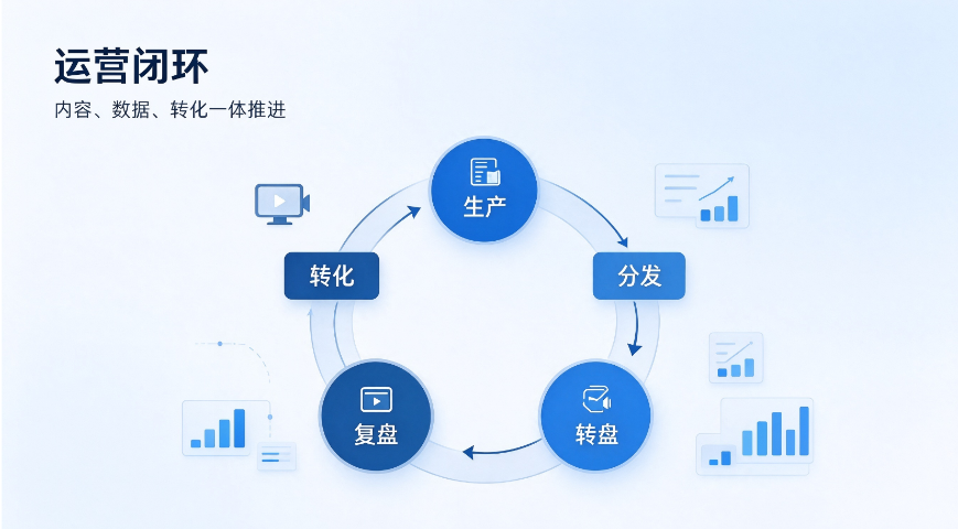 青岛市北准备做视频运营哪家值得合作,视频运营