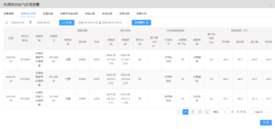 臨沂環(huán)保數(shù)字化平臺建設(shè) 誠意推薦 上海毅品工業(yè)設(shè)備制造供應(yīng)