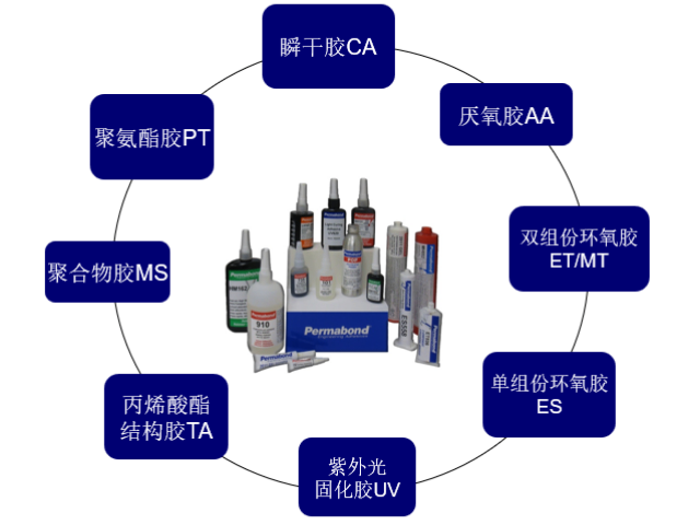 Permabond922高溫膠強度好