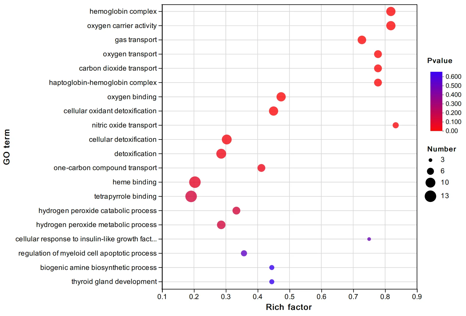蛋白质组学-上海慕柏生物医学科技有限公司