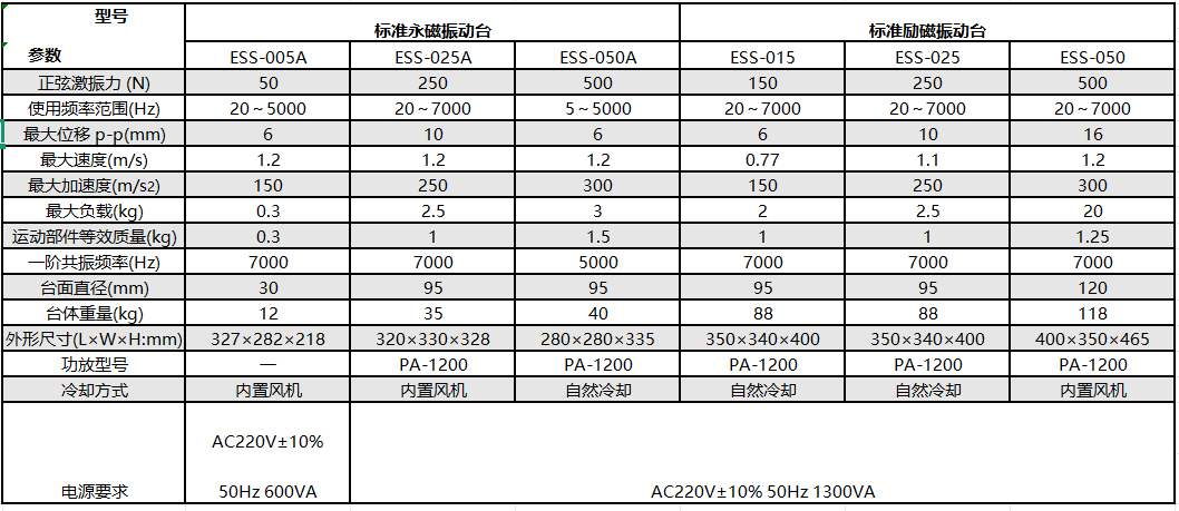 標(biāo)準(zhǔn)振動(dòng)臺(tái)