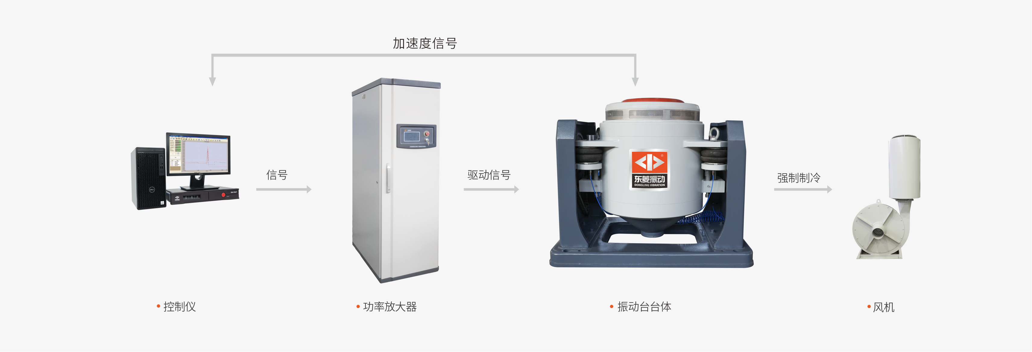 電動(dòng)振動(dòng)試驗(yàn)系列·風(fēng)冷