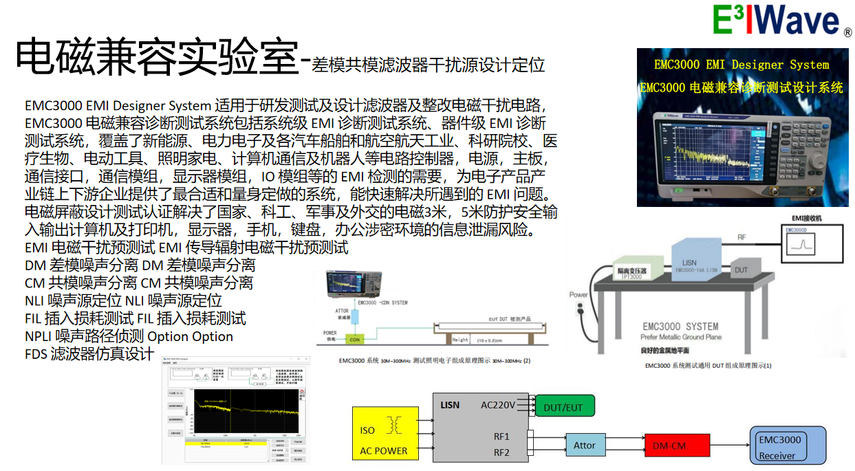电机电动电器电力电子电磁兼容EMI/EMS测试集成方案