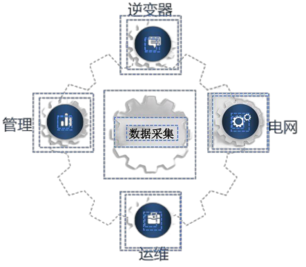 光伏電站智能電能質(zhì)量安全防護(hù)采集控制器 ESW3000