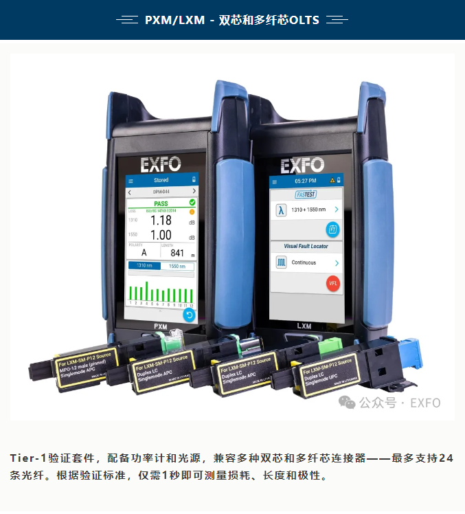 ?全芯覆蓋 速測無憂——新型PXM/LXM OLTS重磅來襲