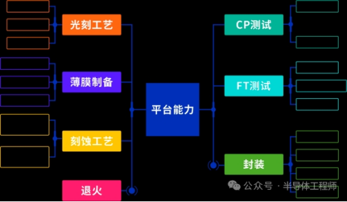 EEEIWAVE?Electronic上海逸威集成電路學(xué)院工藝與封測(cè)開放共享平臺(tái)超凈實(shí)驗(yàn)室