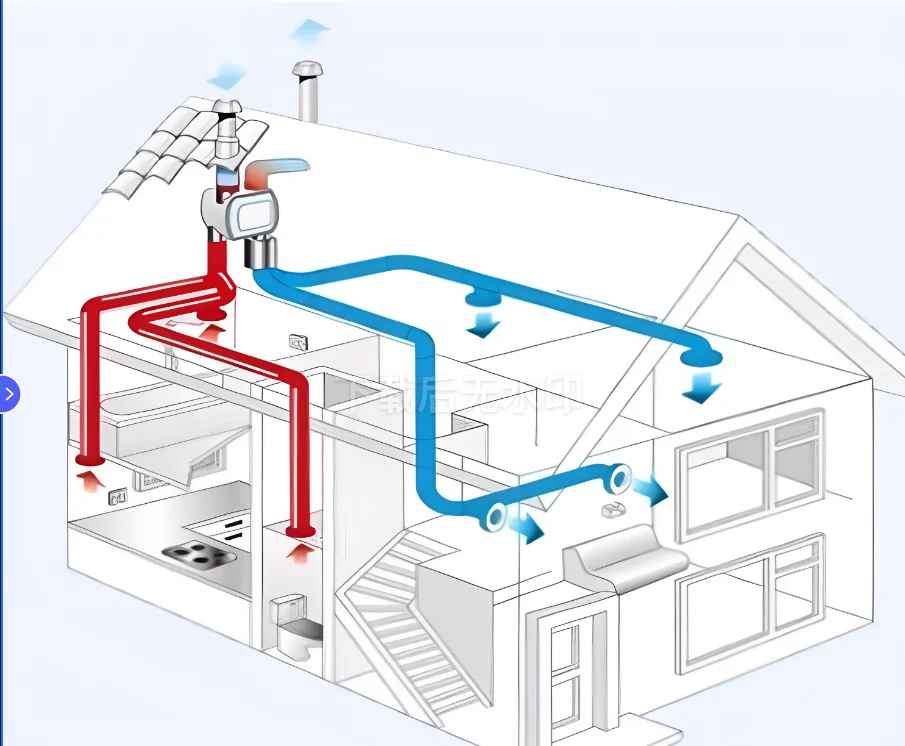 新風系統的安裝