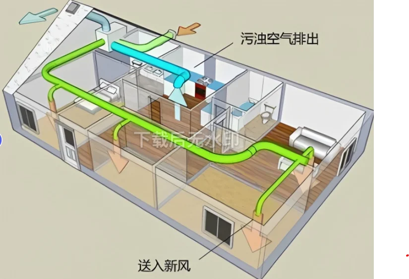 全屋新風系統有什么好處嗎？