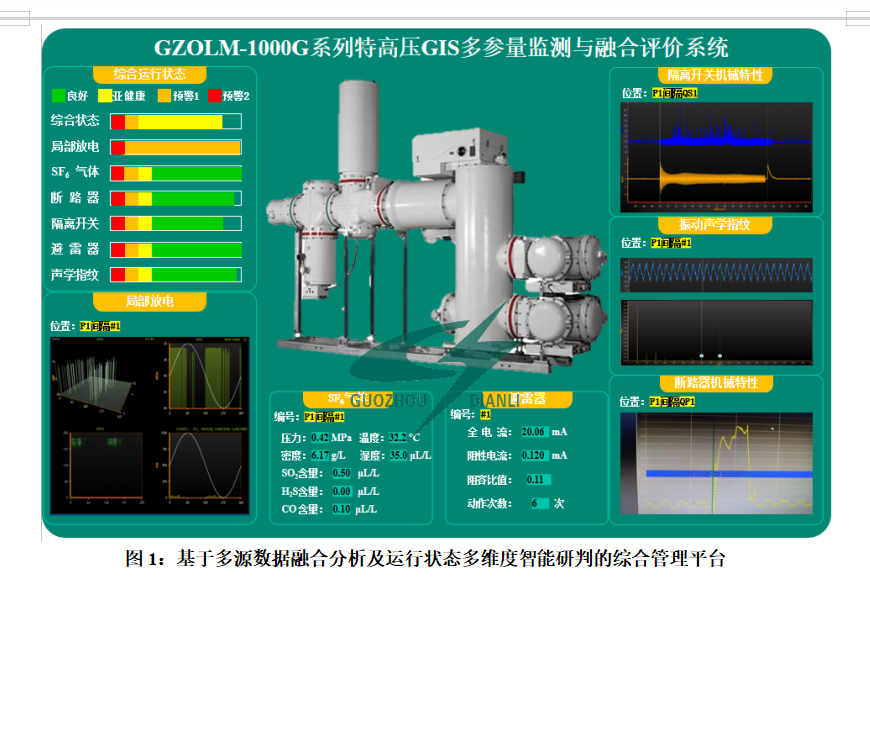 GZOLM-1000型GIS多參量監測與融合評價系統