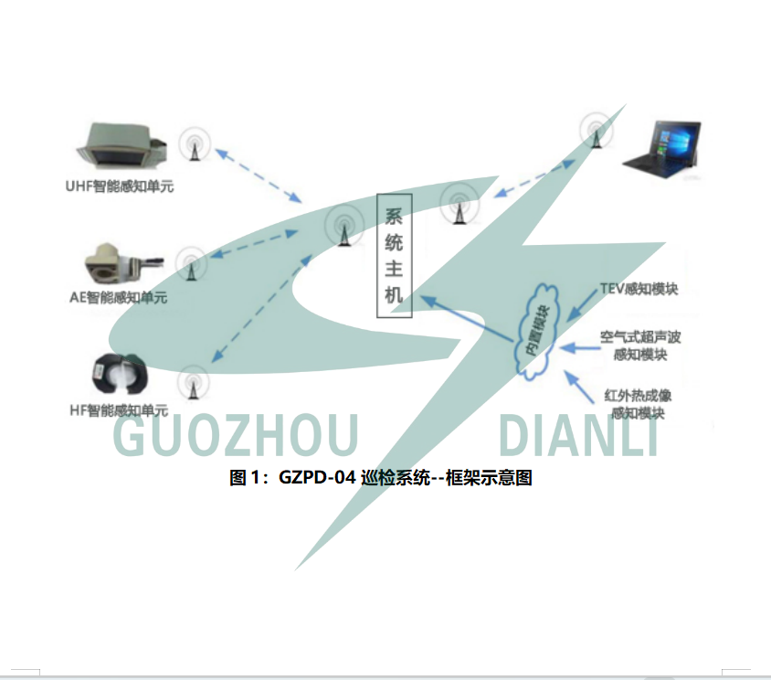 GZPD-4系列手持式多功能局部放電及紅外熱成像巡檢系統--技術說明