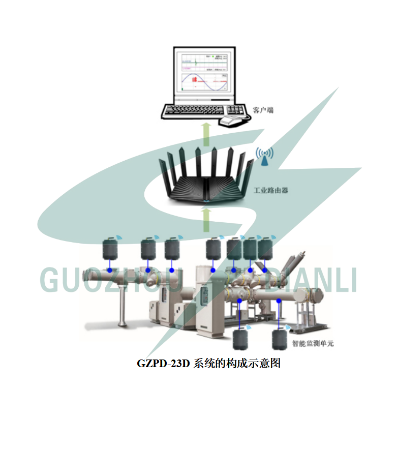 GZPD-23D 型分布式 GIS 局部放電監(jiān)測(cè)及閃絡(luò)定位系統(tǒng)
