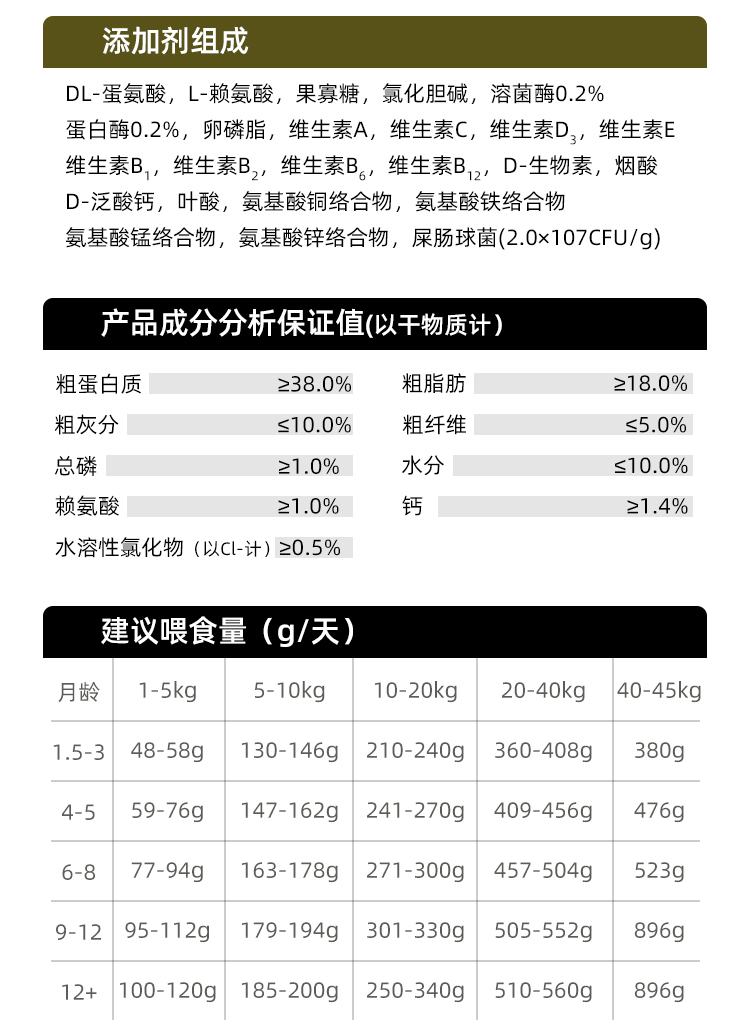 全價凍干溶菌酶無谷犬糧