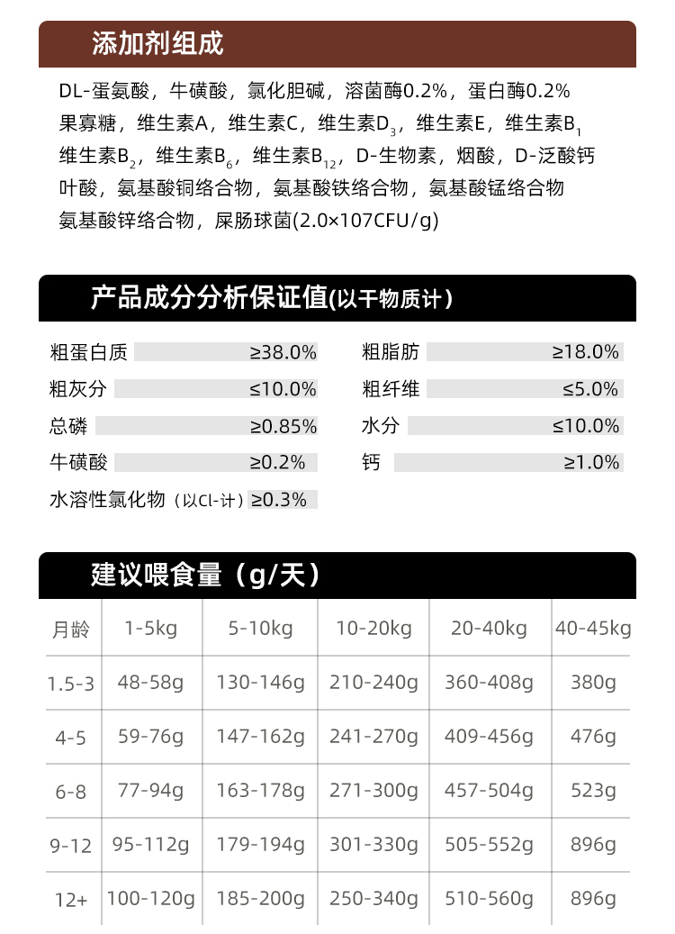 全價(jià)凍干溶菌酶無谷貓糧