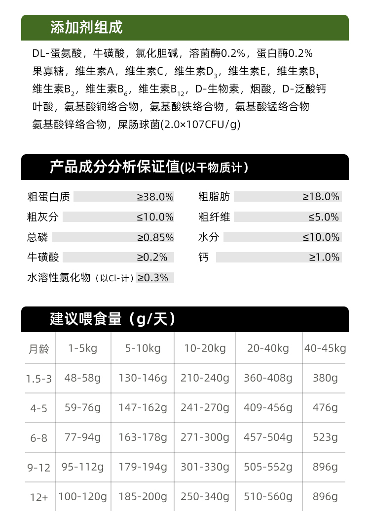 全價凍干溶菌酶無谷貓糧