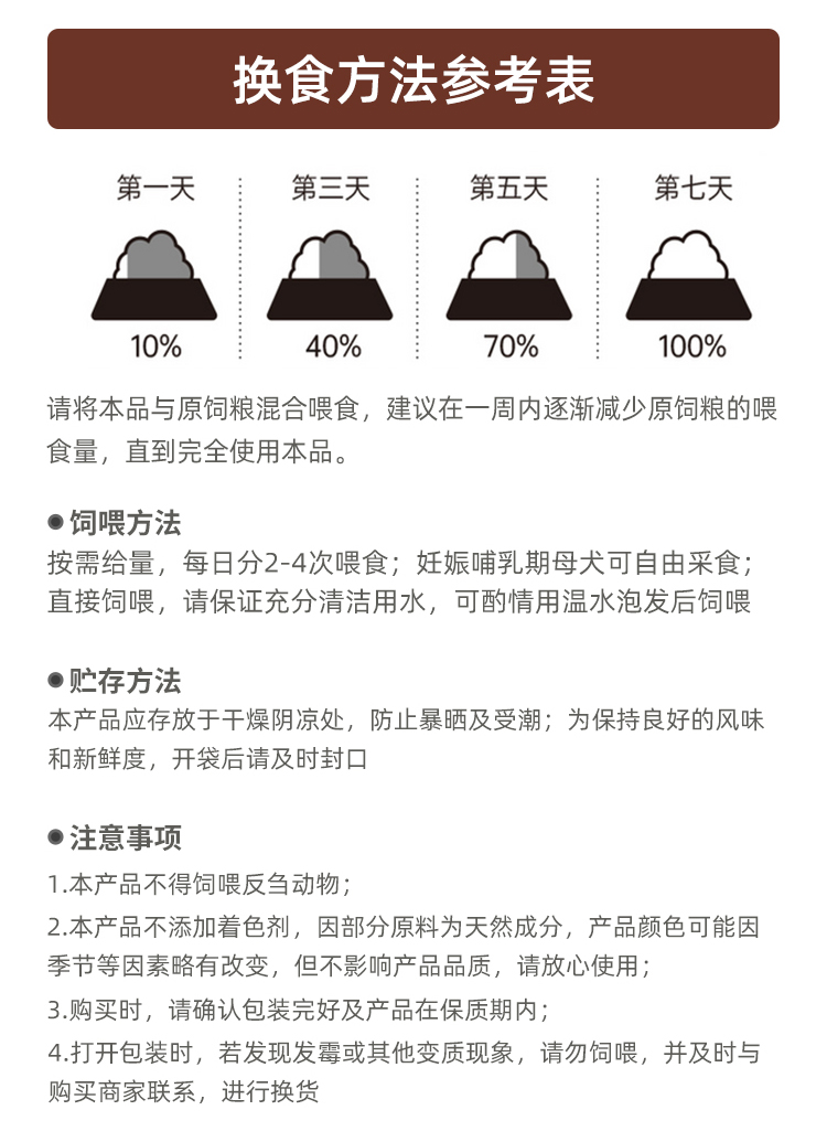 全價(jià)凍干溶菌酶無谷貓糧