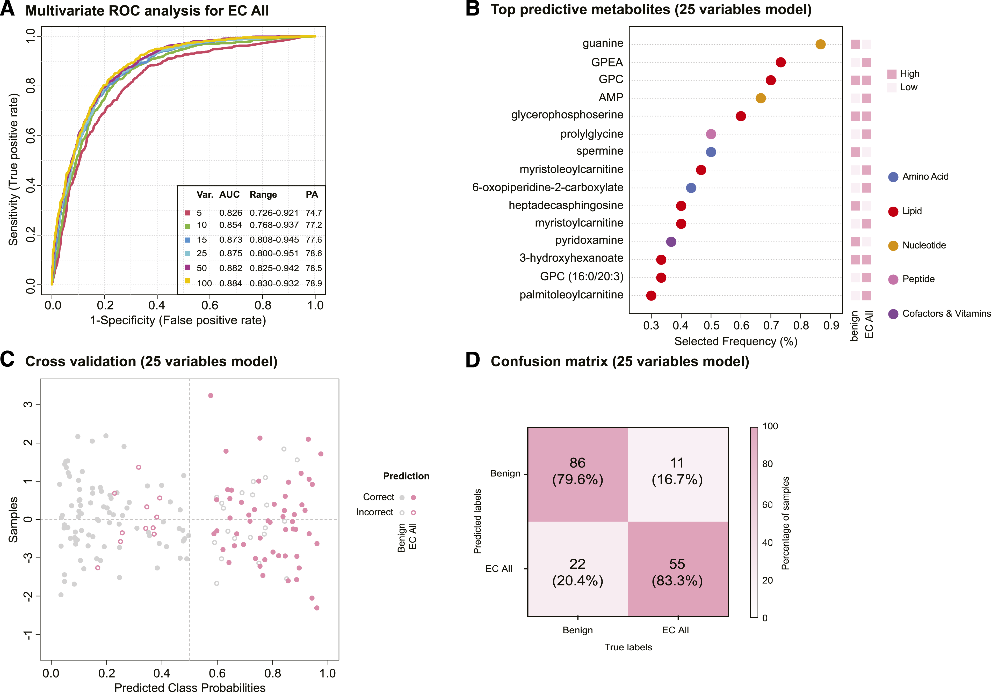 生物信息学分析-代谢组学分析-研载生物科技(上海)有限公司