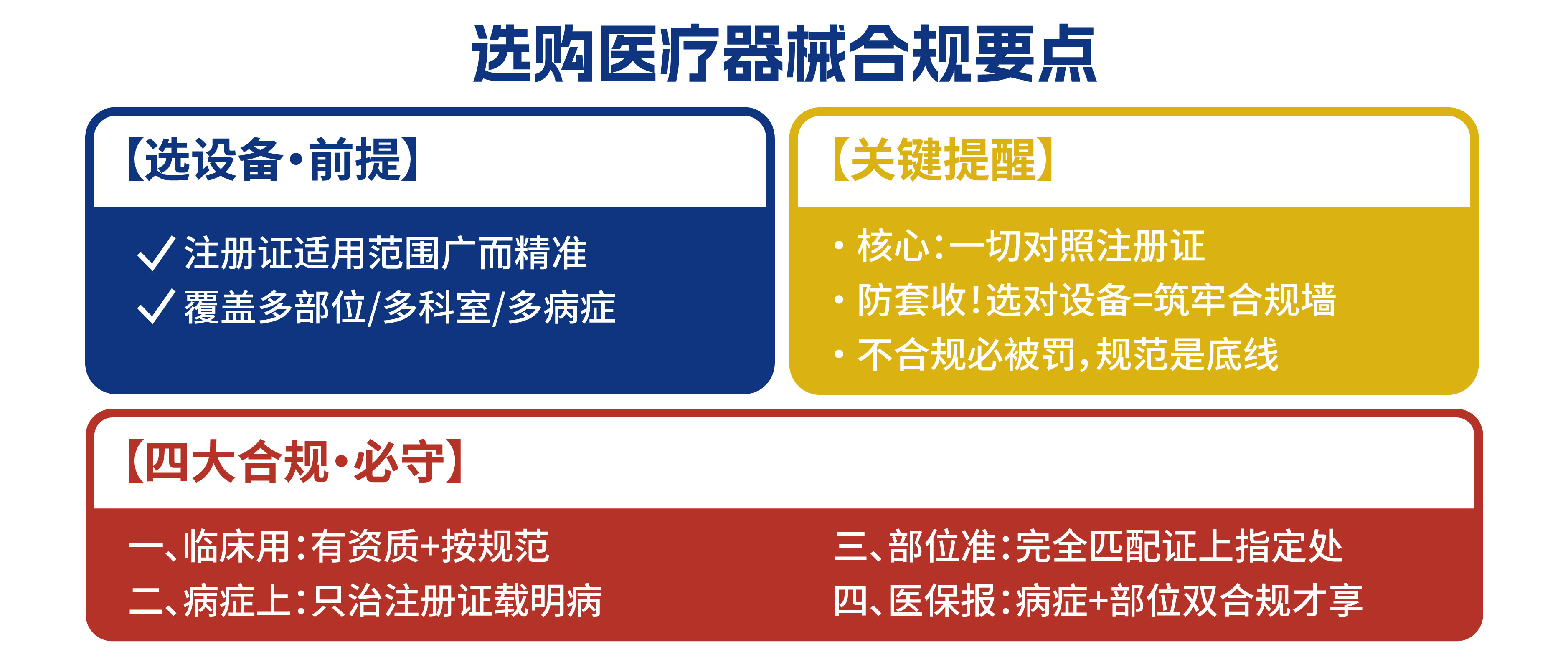 醫(yī)療器械合規(guī)要點(diǎn)！為您全方位保駕護(hù)航，買得放心、用得舒心、報(bào)得安心！