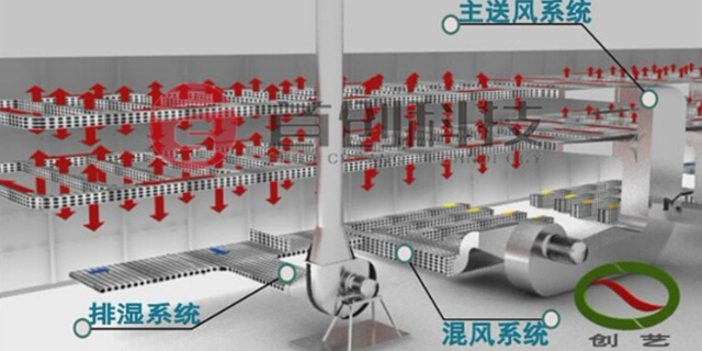 網(wǎng)帶式元胡烘干機械