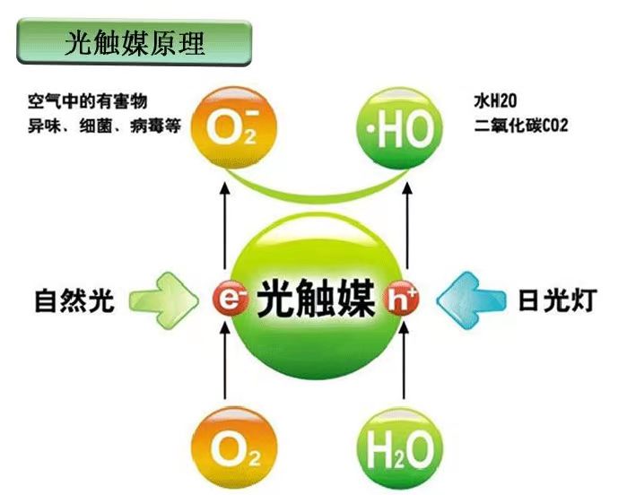 室內(nèi)環(huán)境凈化與檢測服務(wù)