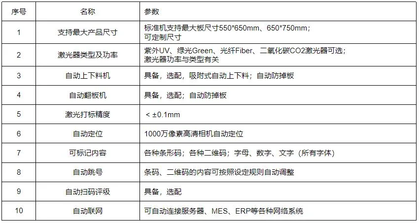 PCB/FPCB二維碼激光打標(biāo)機(jī)
參數(shù)表