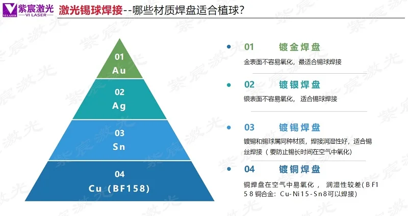 哪些材質(zhì)焊盤適合激光植球？