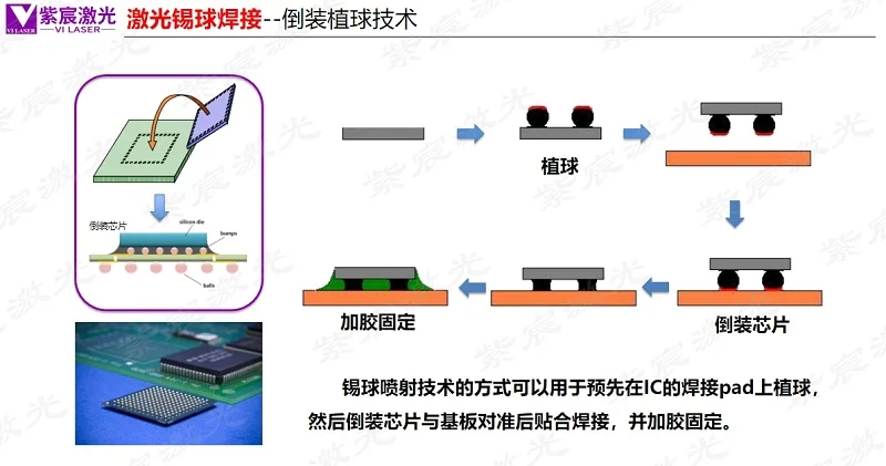 倒裝芯片植球原理