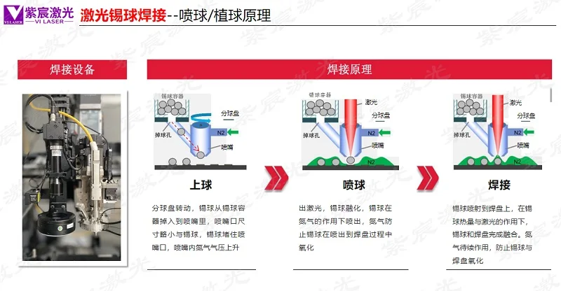 激光錫球焊接原理