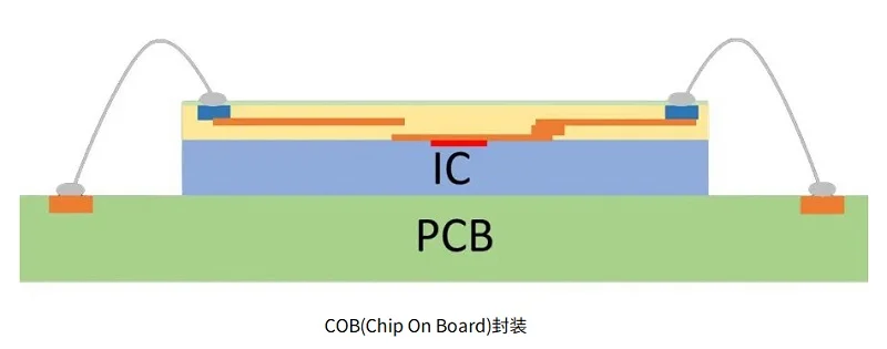 激光焊錫機(jī)在光模塊PCBA上的焊接工藝