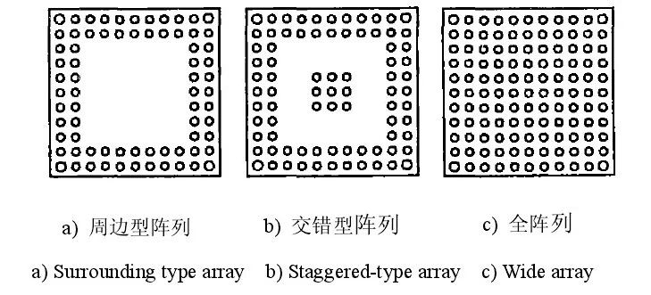 自動激光植球技術在BGA芯片封轉(zhuǎn)流程中的優(yōu)勢