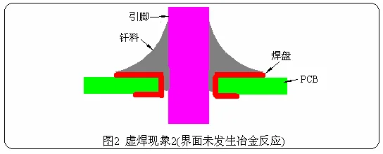 PCB板鍍金件的焊接性在激光焊錫機的應(yīng)用