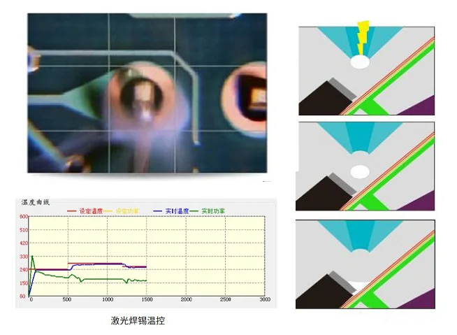 激光焊錫機溫控功能