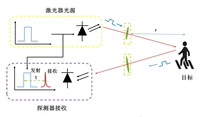 激光焊錫機(jī)：車載激光雷達(dá)的制造工藝之一