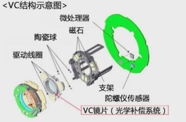 激光錫球焊接，vcm音圈馬達(dá)的全新工藝應(yīng)用