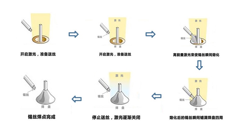 焊接机