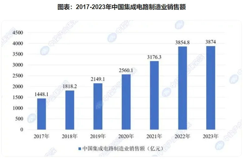 集成電路行業(yè)前景廣闊，激光焊錫機(jī)如何實現(xiàn)創(chuàng)新突破