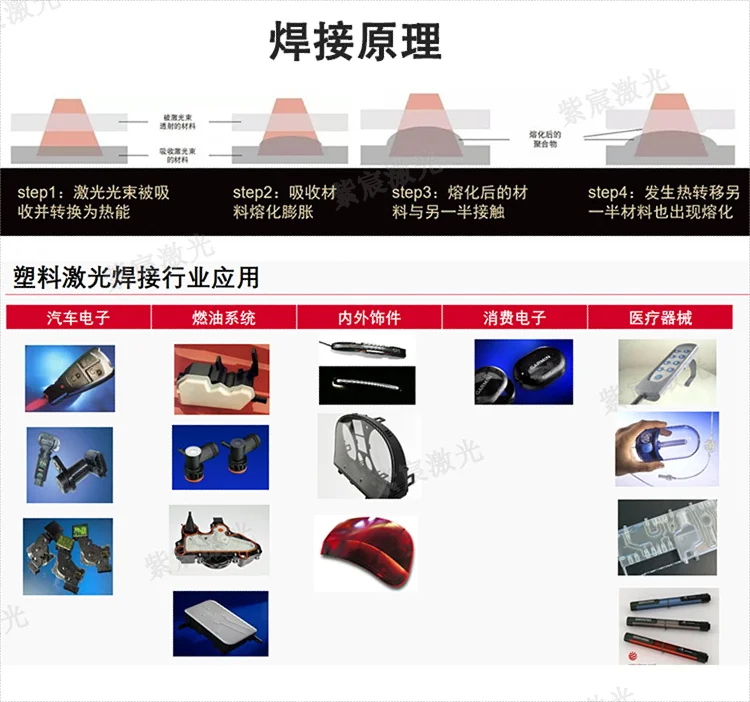 激光塑料焊接機的應用行業(yè)