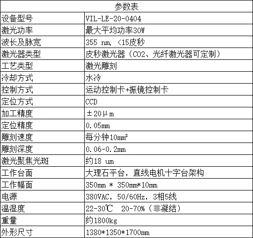 皮秒激光蝕刻機、切割機參數(shù)表